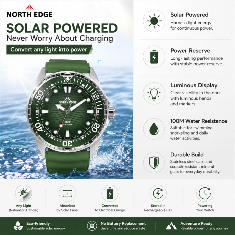 NORTH EDGE 2026 New TRITON Sol - Best Luxury Quartz Watch 评论和价格